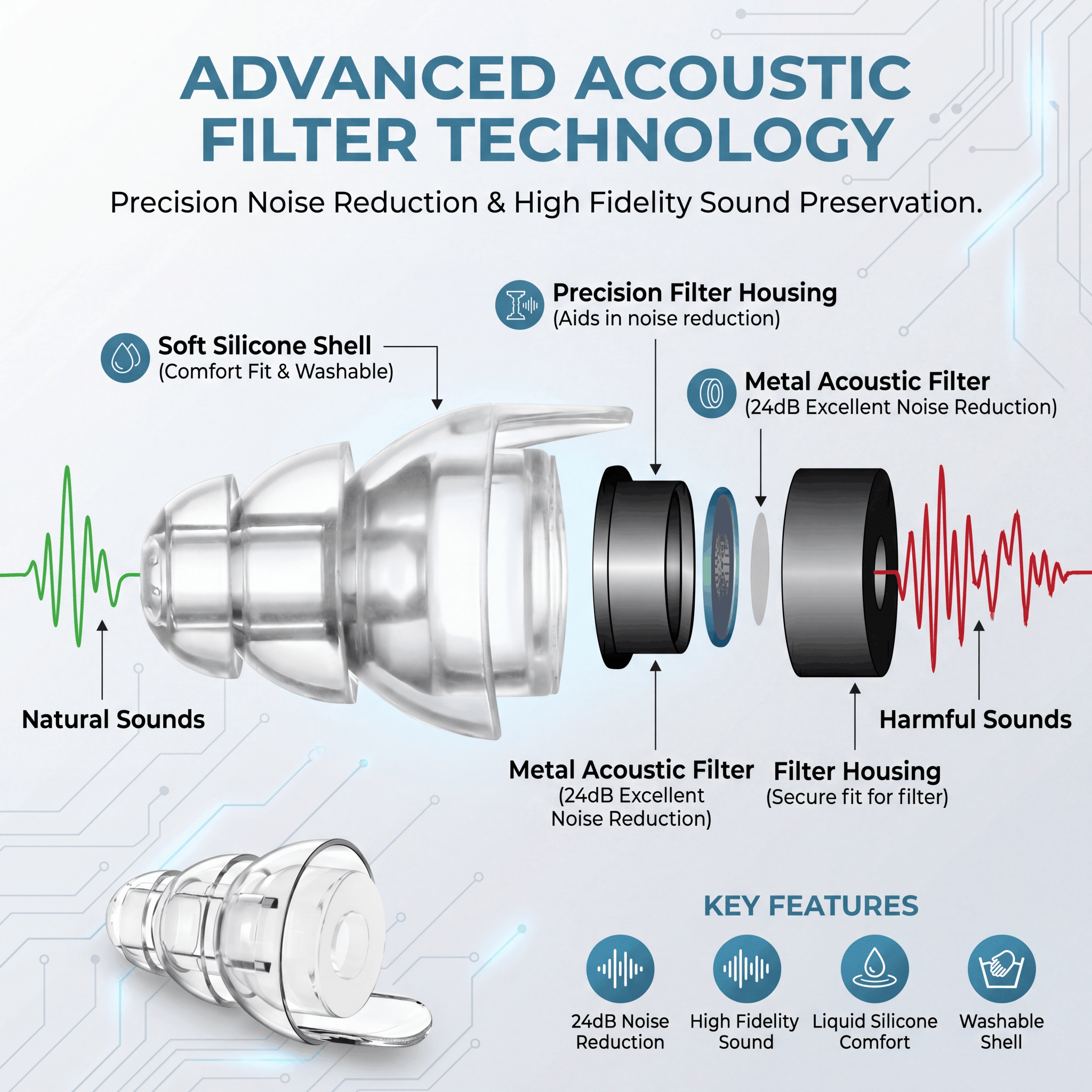 High Clarity Volume Reduction Earplugs - Rave Essentials Co.