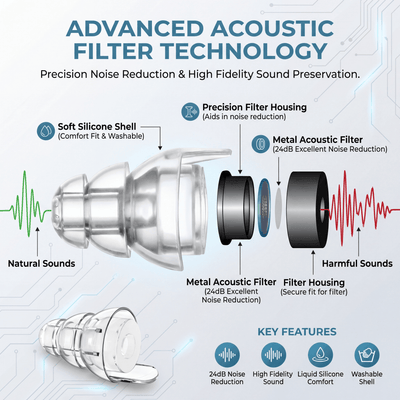 High Clarity Volume Reduction Earplugs - Rave Essentials Co.